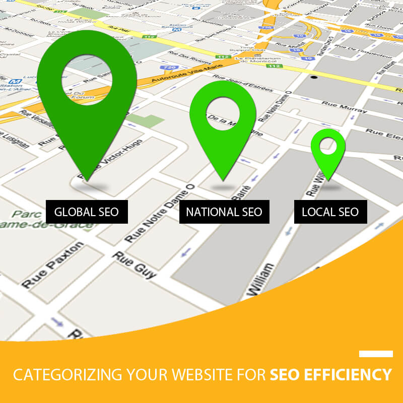 Categorizing Your Website For SEO Efficiency