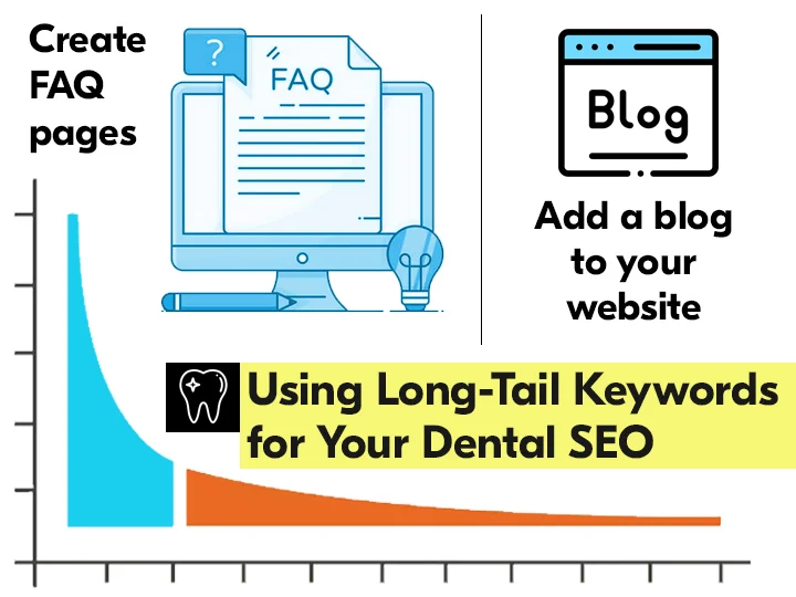 Identifying the long-tail keywords
